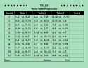 three-table progressive bridge tally graphic